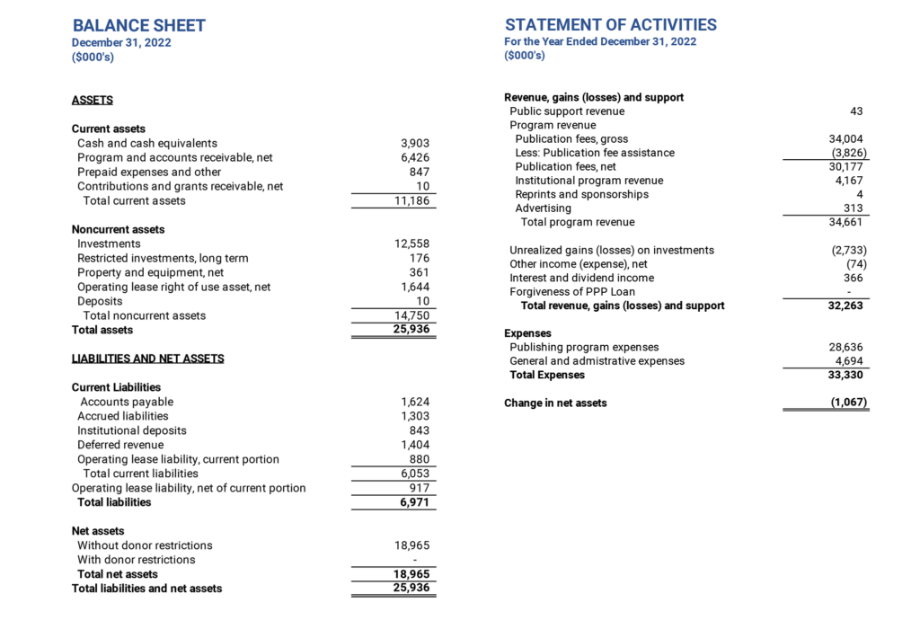 PLOS financial statement 2022